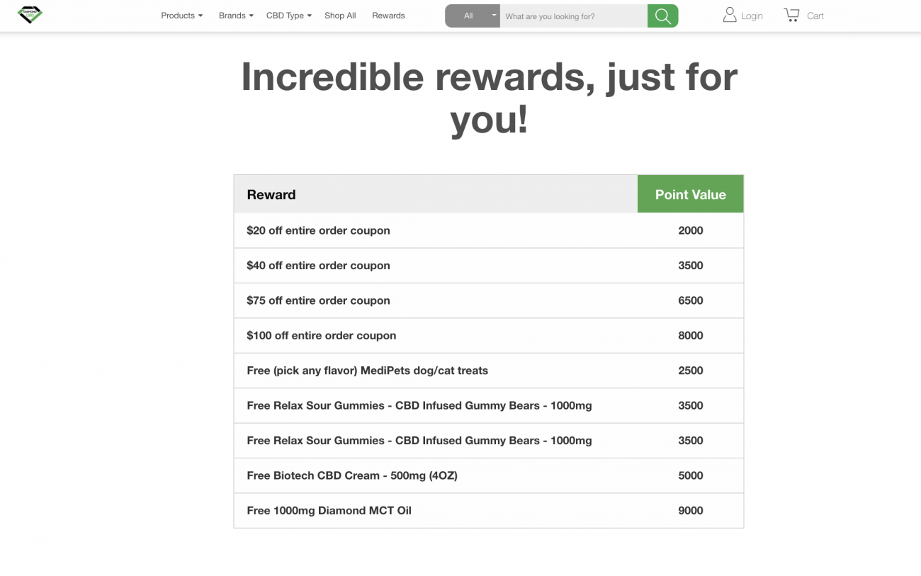 Diamond CBD Rewards Points